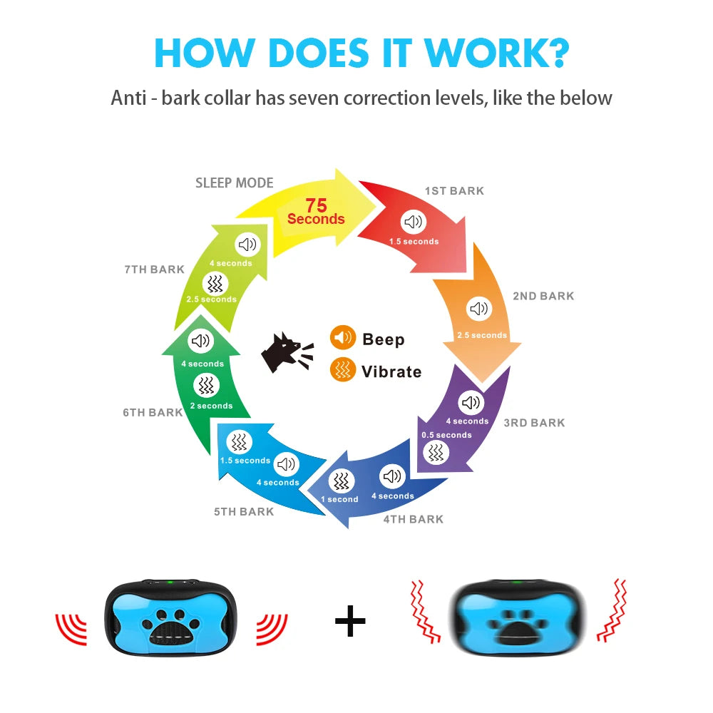 Collar Antiladridos con Sonido y Vibración Recargable Pet681