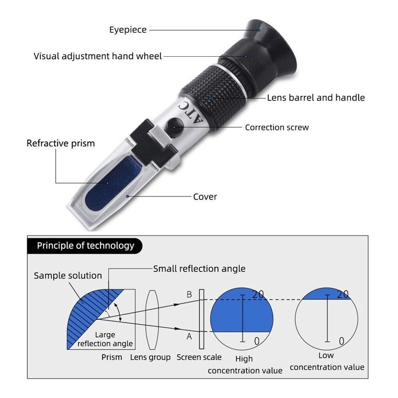 Refractometro Atc 0-90% Brix Azucar Miel Jugos Con Estuche