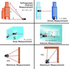 Medidor Distancia Laser 100m Distanciometro Con Nivel Sndway